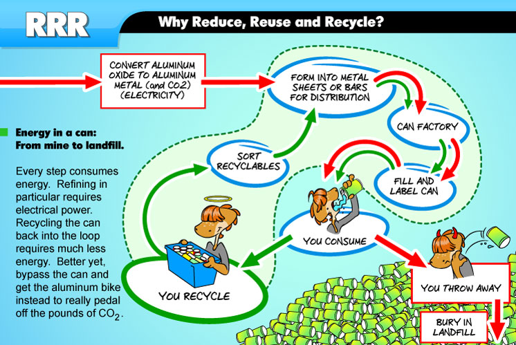 why-reduce-reuse-recycle